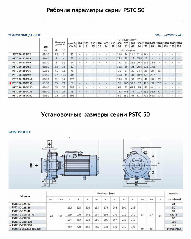 Моноблочный фланцевый насос Purity PSTC 50-200/150 (N) (арт. 100588218)
