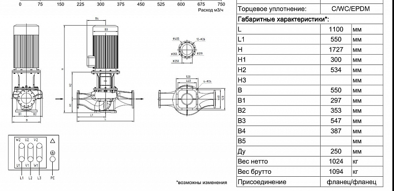 Одноступенчатый вертикальный ин-лайн насос Ридан RV 250-375/4 (арт. 015P2089)