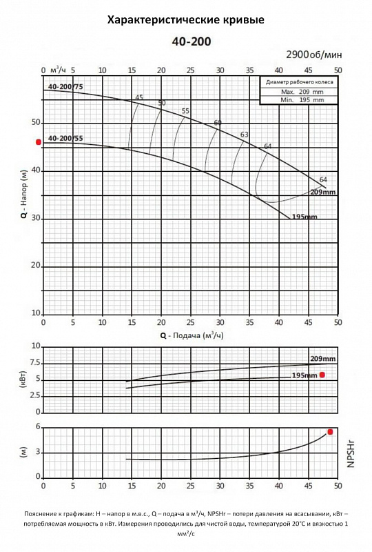 Моноблочный фланцевый насос Purity PSTC 40-200/55 (N) (арт. 100588142)
