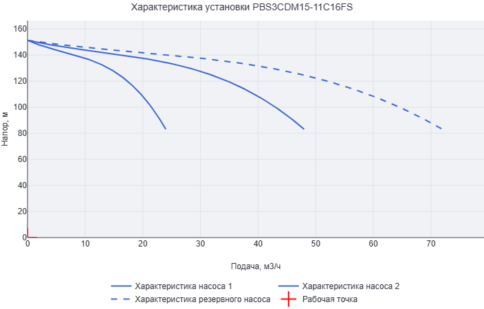 Установка повышения давления Aikon (CNP) PBS3CDM15-11C16FS