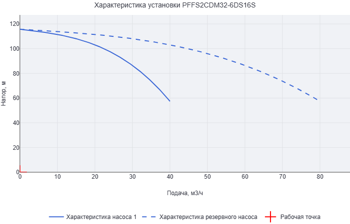 Установка пожаротушения Aikon (CNP) PFFS2CDM32-6DS16S