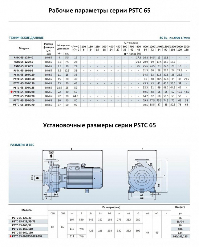 Моноблочный фланцевый насос Purity PSTC 65-200/220 (N) (арт. 100590393)