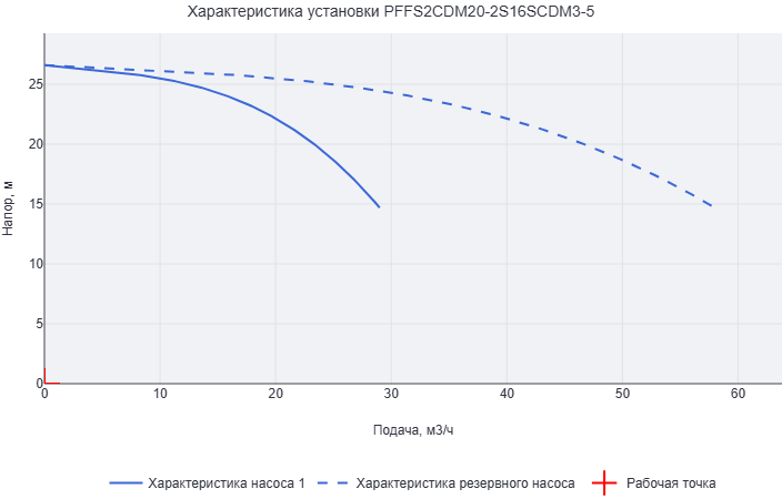 Установка пожаротушения Aikon (CNP) PFFS2CDM20-2S16SCDM3-5