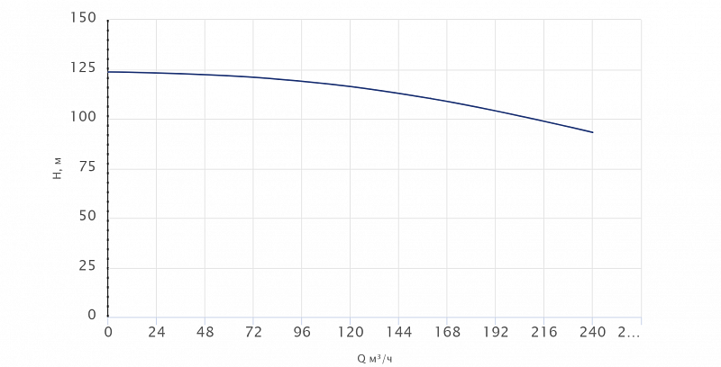 Вертикальный многоступенчатый насос Wellmix CV200-3-0-HQCV (арт. 25019732)