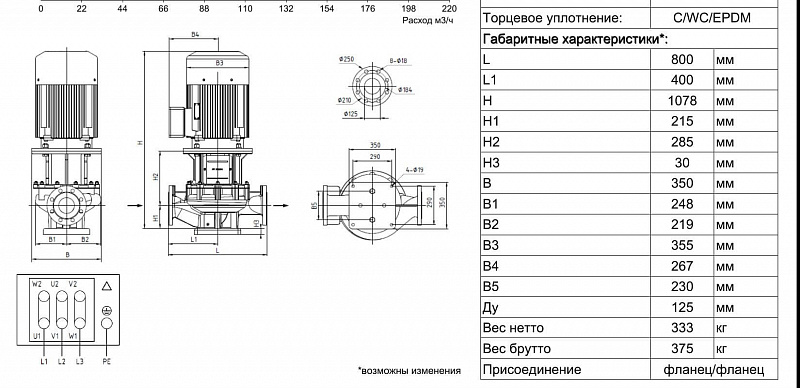 Одноступенчатый вертикальный ин-лайн насос Ридан RV 125-340/4 (арт. 015P2052)