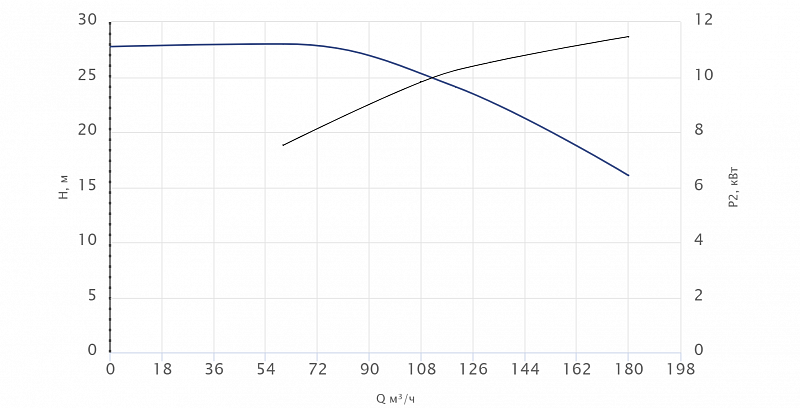 Моноблочный насос Wellmix NBW 100-80-160-11.0/2-380-G-BQQE (арт. 21069943)