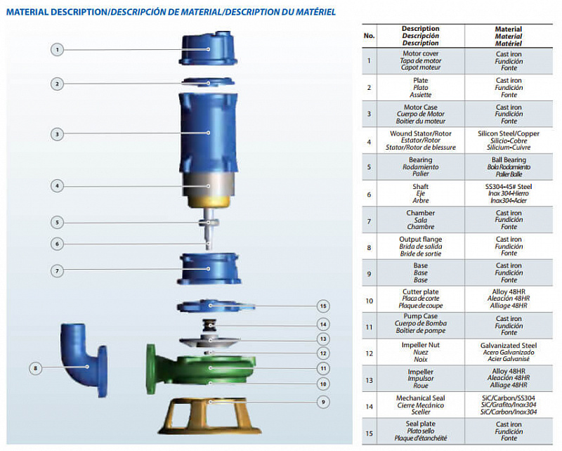 Погружной канализационный насос Purity 200WQ300-7-11/4 (арт. 100589864)