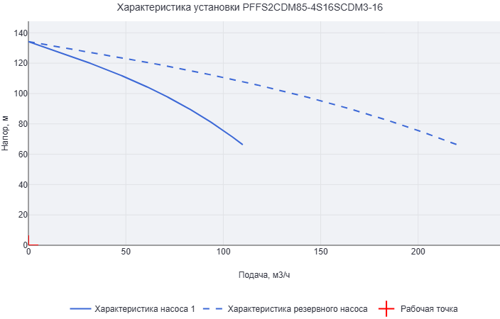 Установка пожаротушения Aikon (CNP) PFFS2CDM85-4S16SCDM3-16