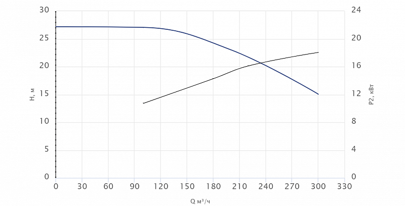 Консольный насос Wellmix NKW 150-125-315-18,5/4-380-G-BQQE (арт. 26069849)