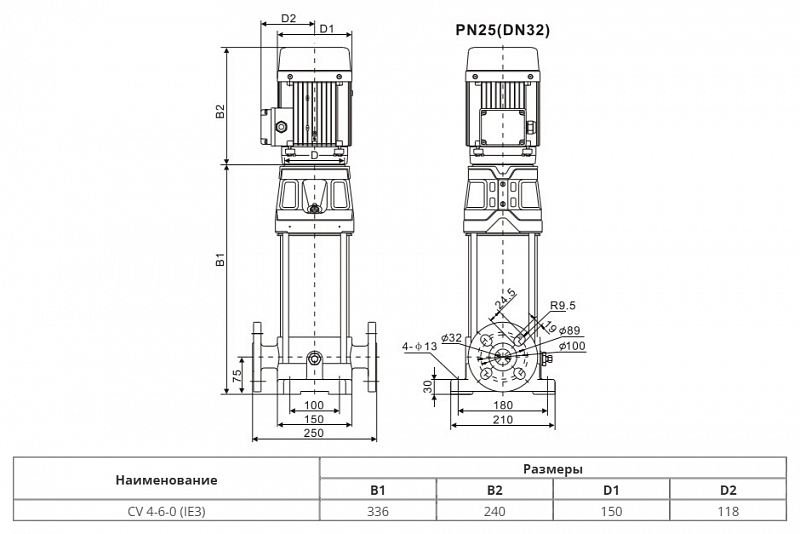 Вертикальный многоступенчатый насос Wellmix CV 4-6-0-HQCV (арт. 25019869)