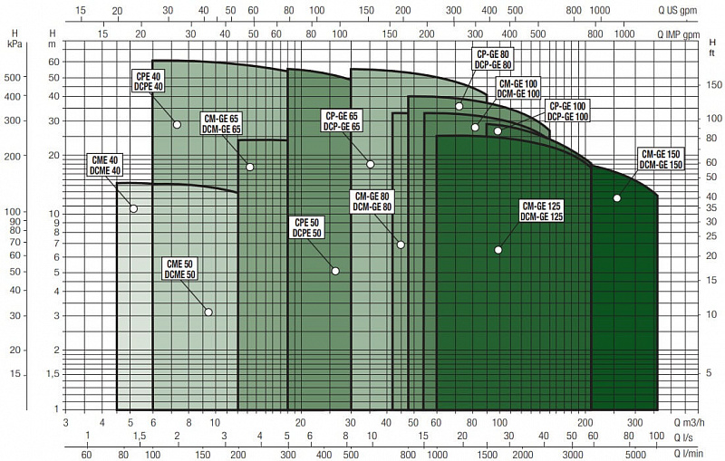 Насос Dab DCPE 40/1650 M MCE11/C (арт. 60142842)