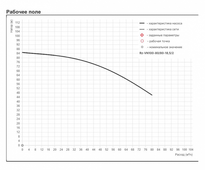 Высоконапорный многоступенчатый насос Рационал RZ-VN100-80/80-18,5/2 (арт. Rz98.080080.223.33.3)