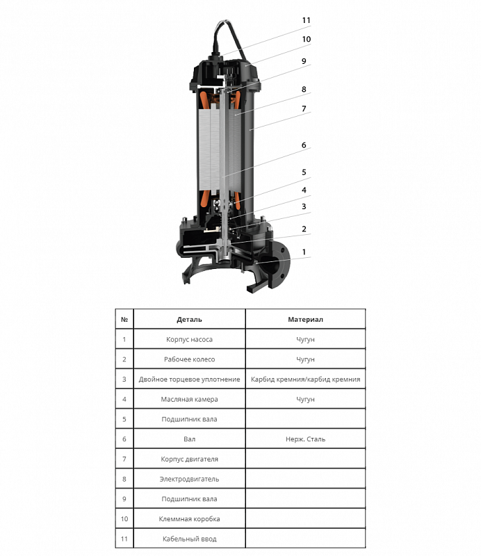 Погружной канализационный насос Wellmix 65WQ2-30-75-22/2_380V (арт. 19119945)