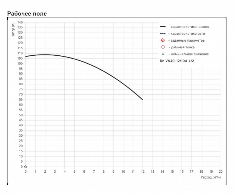 Высоконапорный многоступенчатый насос Рационал RZ-VN40-12/104-4/2 (арт. Rz94.012104.173.33.3)