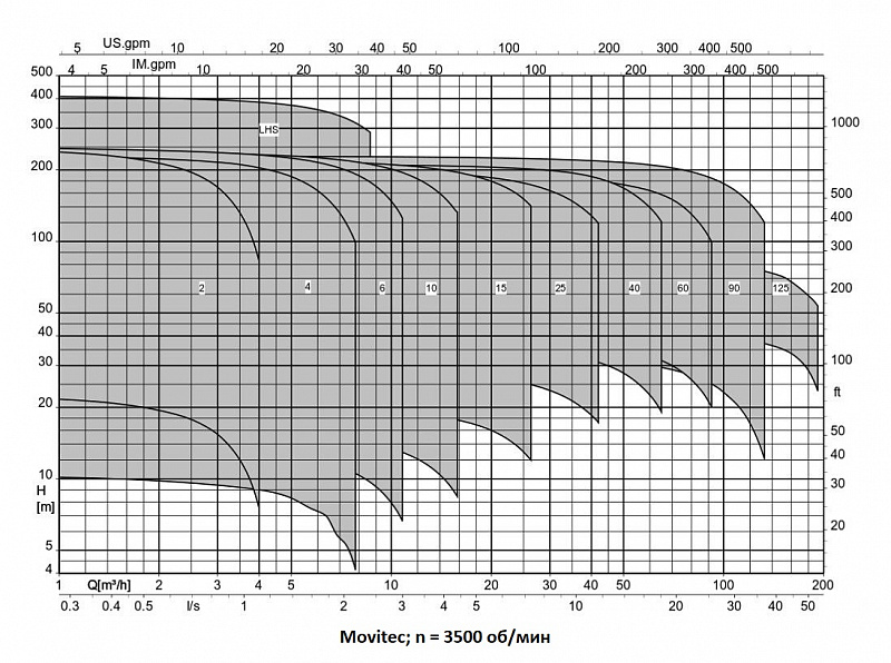 Насос KSB MOVITECV F060/01