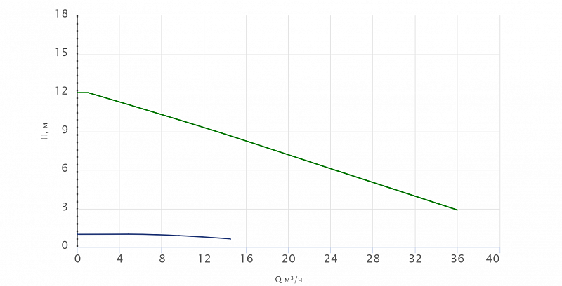 Циркуляционный насос Wellmix WRE 65-120F (арт. 16109997)