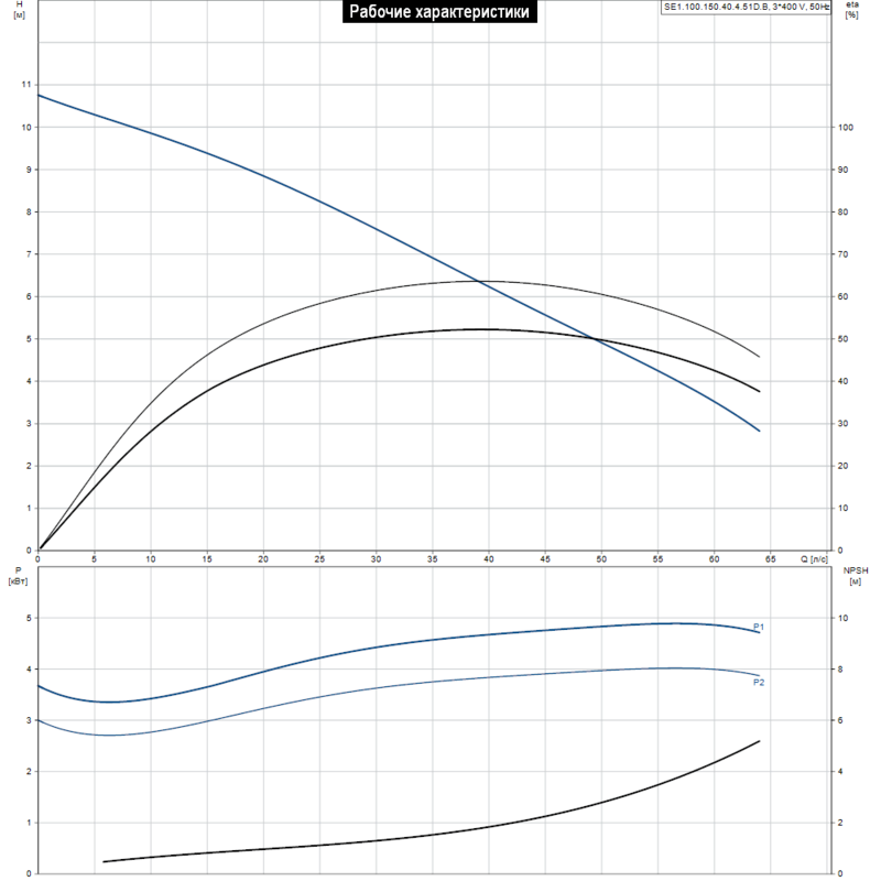 Насос Grundfos SE1.100.150.40.4.51D.B (арт. 96048113)