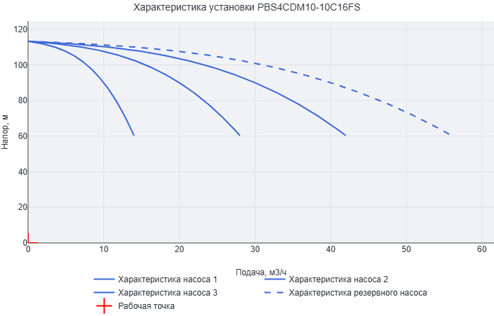 Установка повышения давления Aikon (CNP) PBS4CDM10-10C16FS