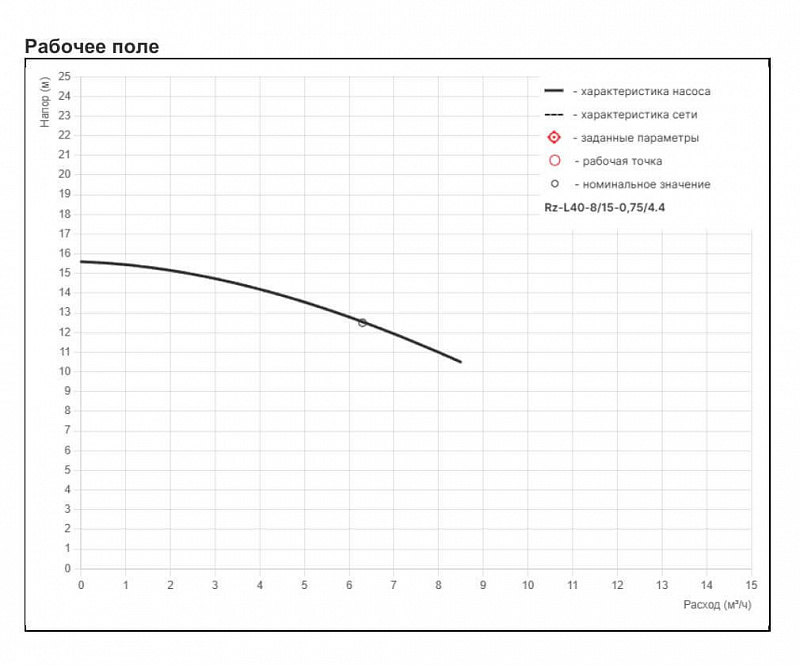 Циркуляционный насос с сухим ротором Рационал RZ-L40-8/15-0,75/4.4 (арт. Rz14.00815.10400.4)