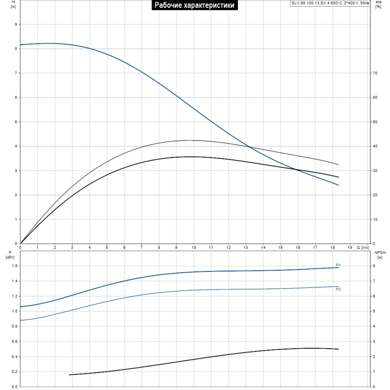 Насос Grundfos SLV.80.100.13.EX.4.50D.C (арт. 98626614)