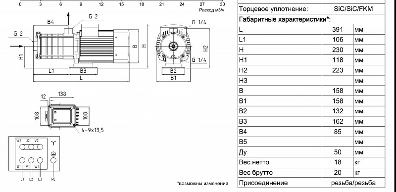 Горизонтальный многоступенчатый насос Ридан RMHI 20-1R (арт. 015P2372)