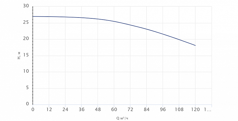 Моноблочный насос Wellmix NBW 80-65-125-7.5/2-380-G-BQQE (арт. 21069960)