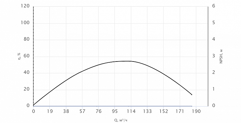 Погружной канализационный насос Wellmix 100WQ2-100-35-18.5/4_380V (арт. 19119933)