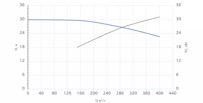 Консольный насос Wellmix NKW 200-150-315-30/4-380-G-BQQE (арт. 26069831)