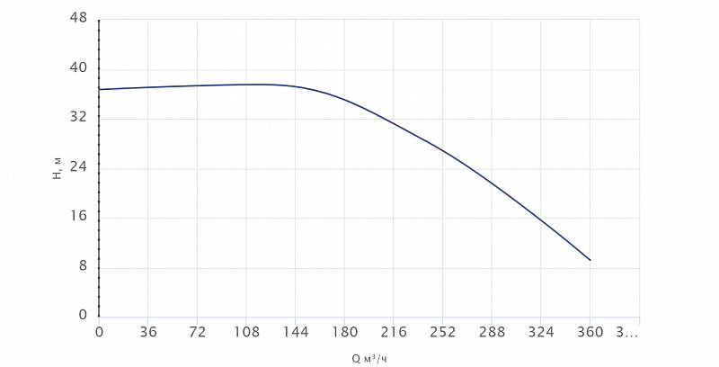 Вертикальный многоступенчатый насос Wellmix CVF320-1-1-HQCV (арт. 18099717)