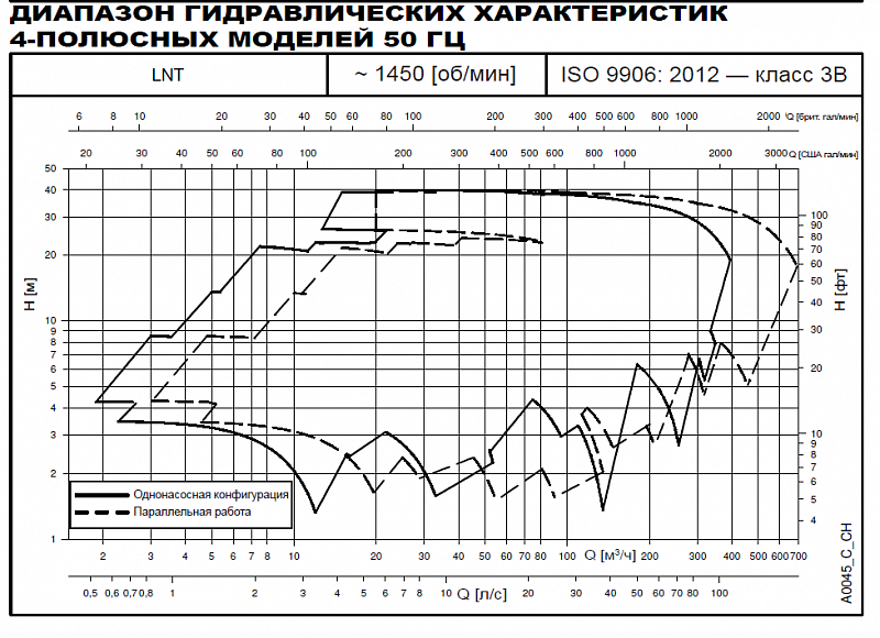 Насос Lowara LNTS 125-315/300/W45VCC4 (арт. 703930270)