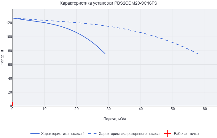 Установка повышения давления Aikon (CNP) PBS2CDM20-9C16FS