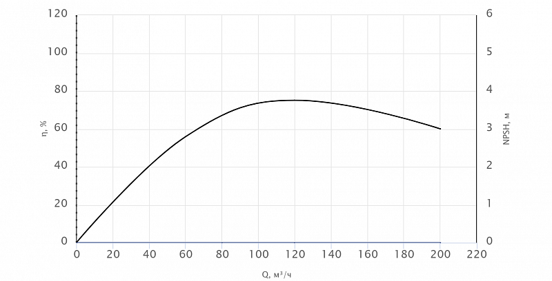 Канализационный насос Wellmix 150WQ150-7-5.5 (арт. 19089980)