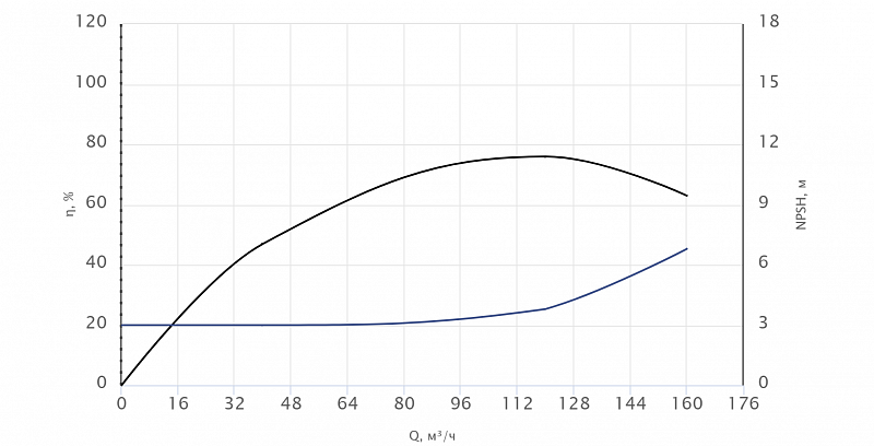 Одноступенчатый центробежный насос Wellmix TD 125-14/4Т, BQQE (арт. 22069998)