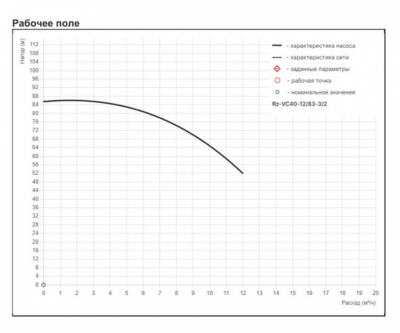 Высоконапорный многоступенчатый насос Рационал RZ-VC40-12/83-3/2 (арт. Rz94.012083.163.03.3)