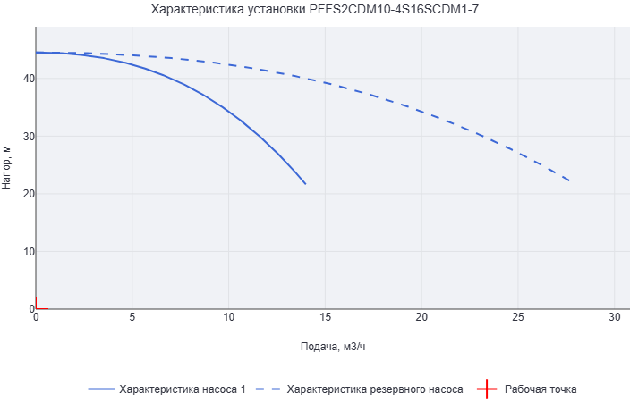 Установка пожаротушения Aikon (CNP) PFFS2CDM10-4S16SCDM1-7