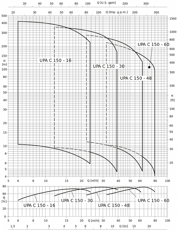 Насос KSB UPA150C 16/28 + UMA150E 18/21 C1 (арт. 1547790)