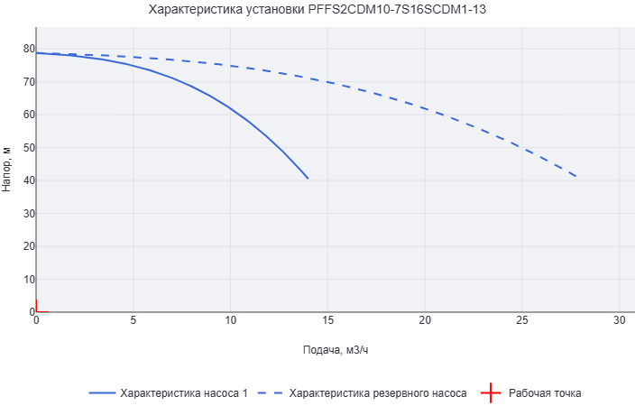 Установка пожаротушения Aikon (CNP) PFFS2CDM10-7S16SCDM1-13