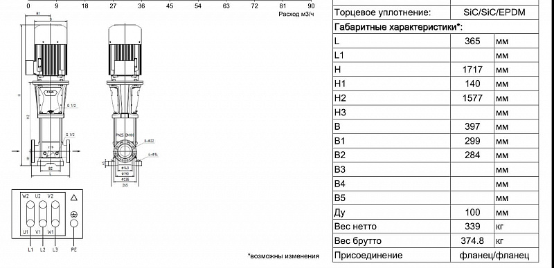 Вертикальный многоступенчатый ин-лайн насос Ридан RMV 64-6-2F (арт. 015P2327)