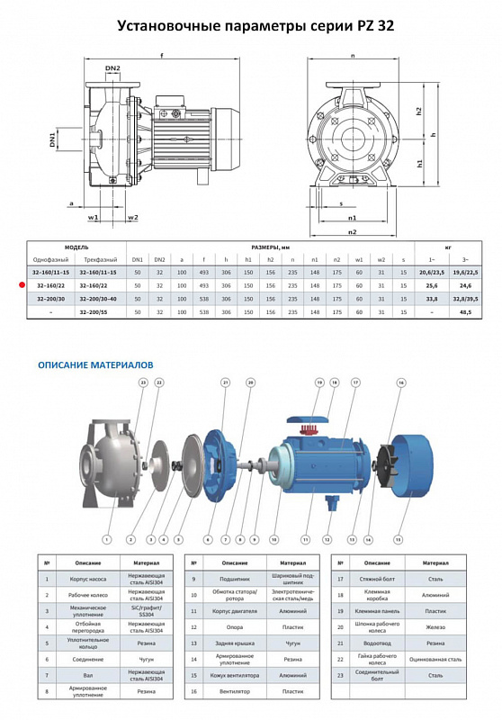 Моноблочный насос Purity PZ 32-160/22 (N) (арт. 100589423)