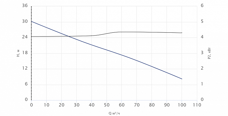 Канализационный насос Wellmix 100WQ80-13-5.5 (арт. 19089982)