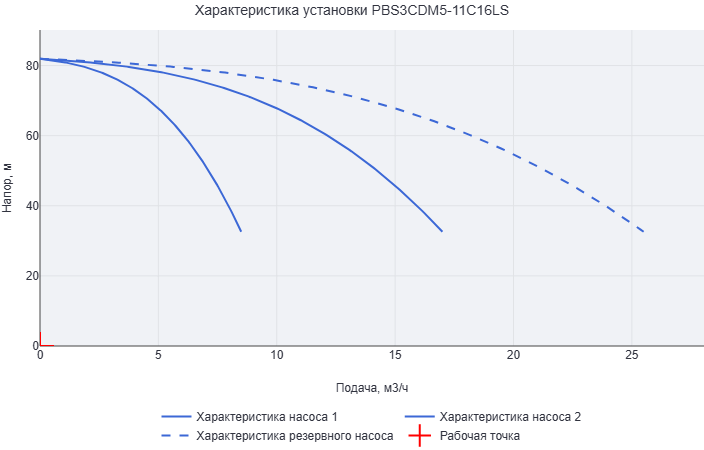 Установка повышения давления Aikon (CNP) PBS3CDM5-11C16LS
