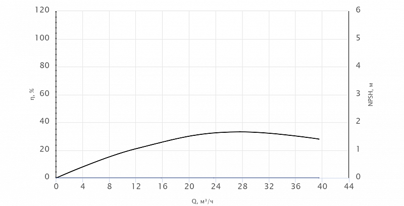 Погружной канализационный насос Wellmix 50WQ2-10-40-5.5/2_380V (арт. 19119975)