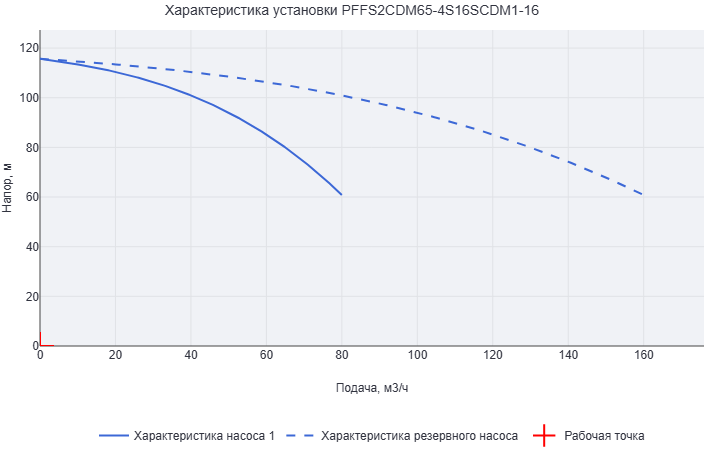 Установка пожаротушения Aikon (CNP) PFFS2CDM65-4S16SCDM1-16