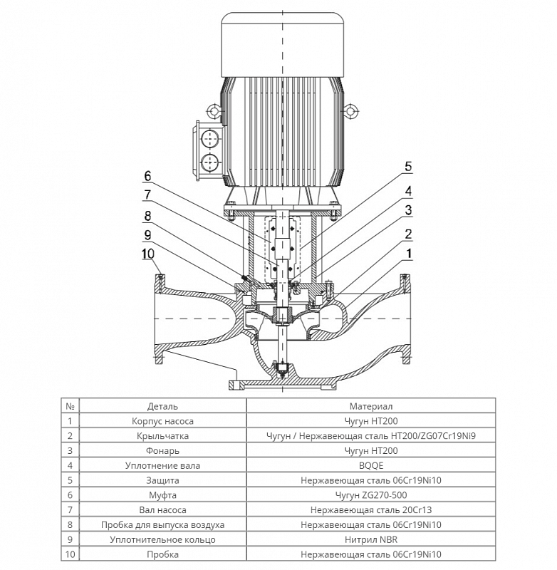 Одноступенчатый центробежный насос Wellmix TD 200-23/4Т, BQQE (арт. 22069975)