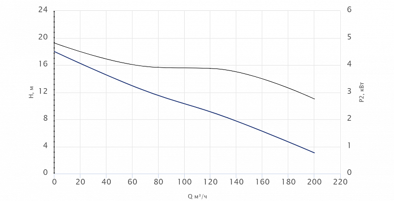 Канализационный насос Wellmix 150WQ150-7-5.5 (арт. 19089980)