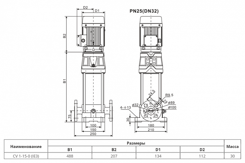 Вертикальный многоступенчатый насос Wellmix CV 1-15-0-HQCV (арт. 25019993)