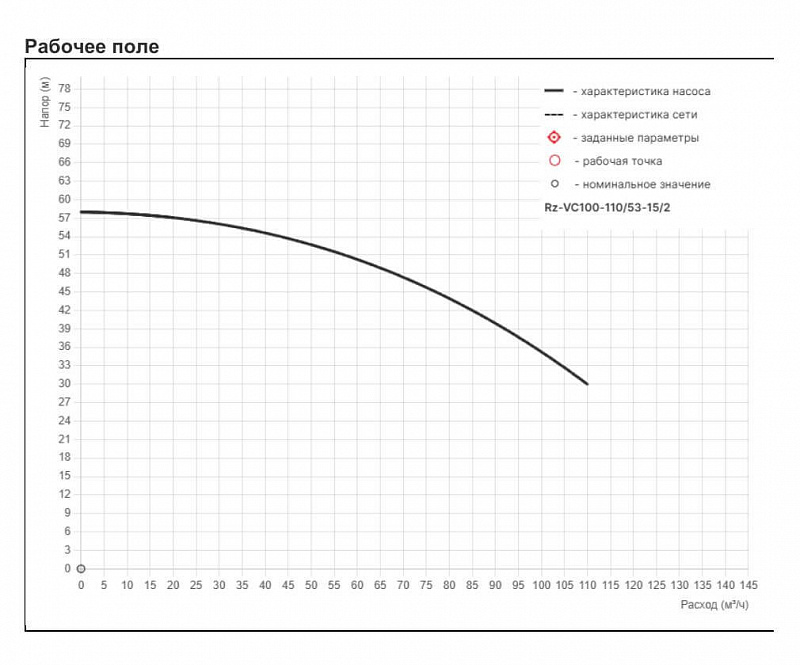 Высоконапорный многоступенчатый насос Рационал RZ-VC100-110/53-15/2 (арт. Rz98.110053.213.03.3)