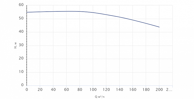 Одноступенчатый центробежный насос Wellmix TD 125-50/4Т, BQQE (арт. 22069990)
