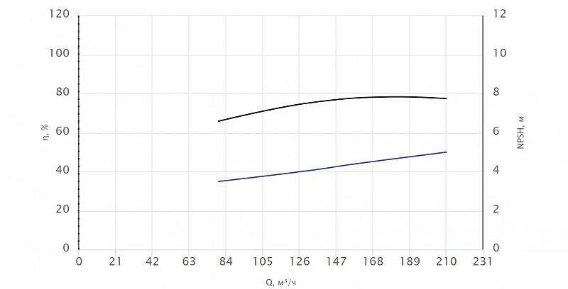 Моноблочный насос Wellmix NBS125-100-160/18.5T_380_BQCE (арт. 27019957)