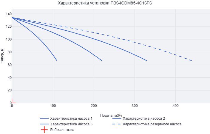 Установка повышения давления Aikon (CNP) PBS4CDM85-4C16FS